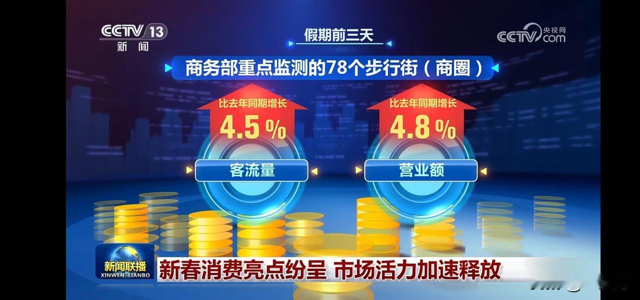 假期前三天，消费市场活力加速释放！💰🔥