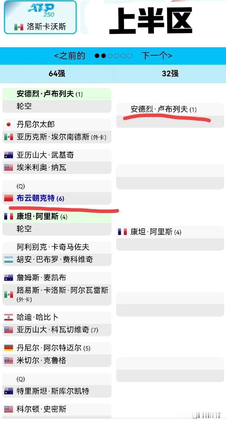 吴易昺、布云朝克特参加ATP250洛斯卡沃斯（墨西哥）比赛，吴易昺晋级正赛，世界