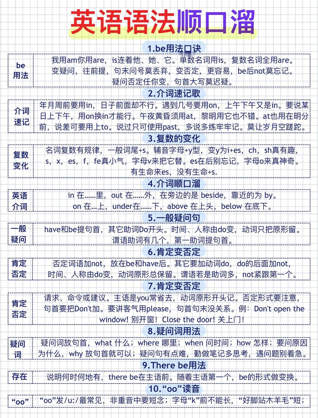 这个语法顺口溜太顶了！英语小白不看后悔❗️很全的英语顺口溜！51条英语语法顺口溜