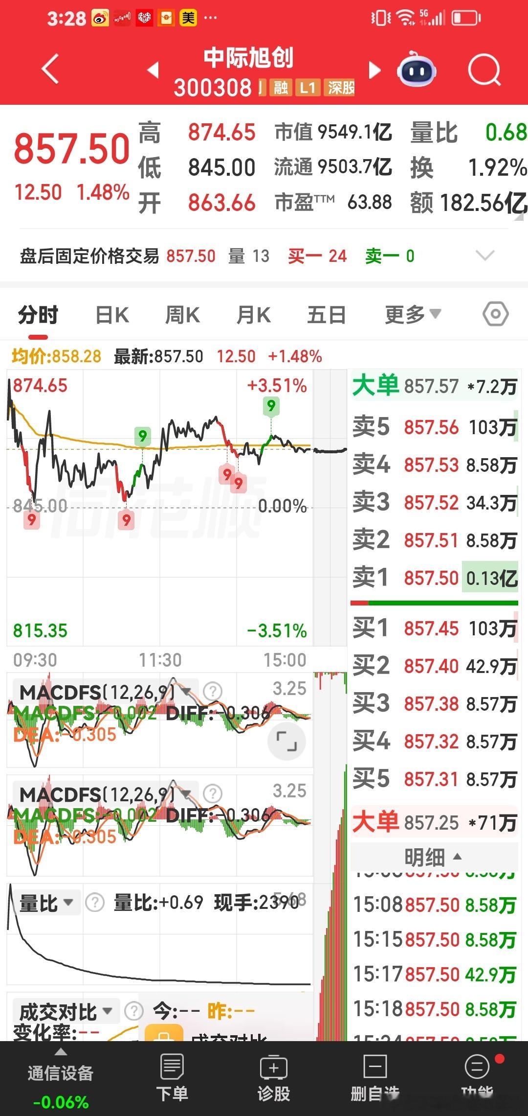 1000元的好票：中际旭创。这个票现在800多元，最快一个月内突破1000元，最