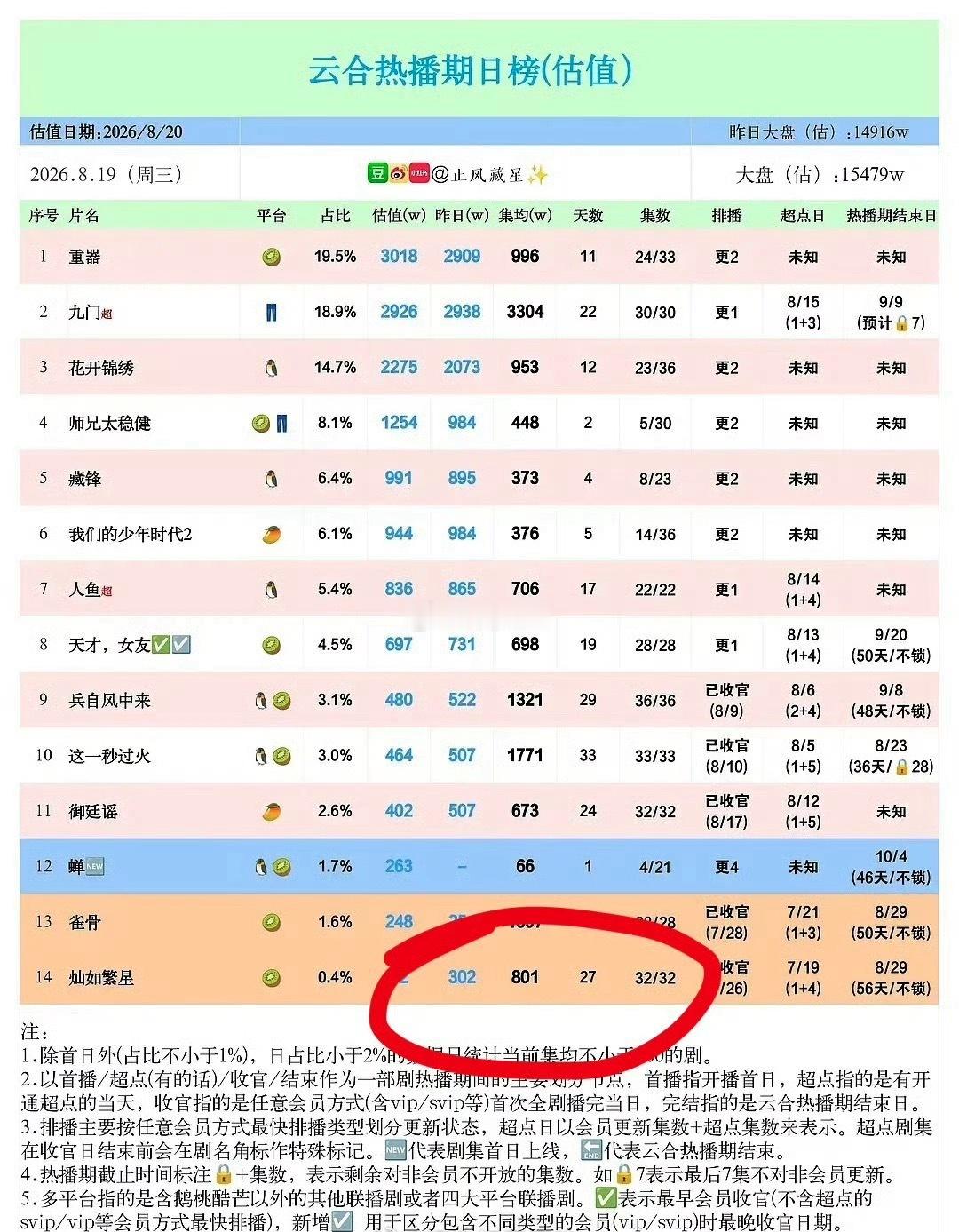恭喜虞书欣的新剧集均来到了大家期待的801 虞书欣黑丝