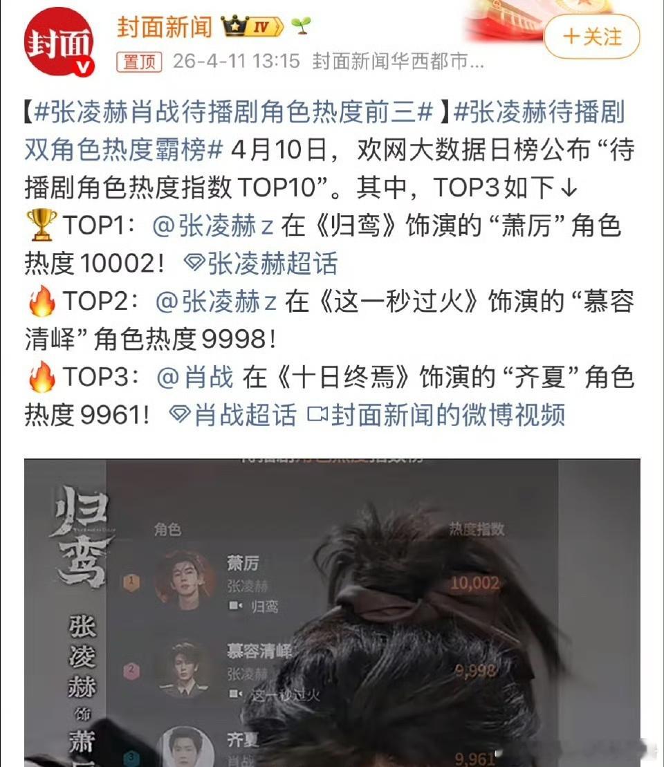 张凌赫 肖战待播剧角色热度前三，你期待谁？张凌赫肖战待播剧角色热度前三