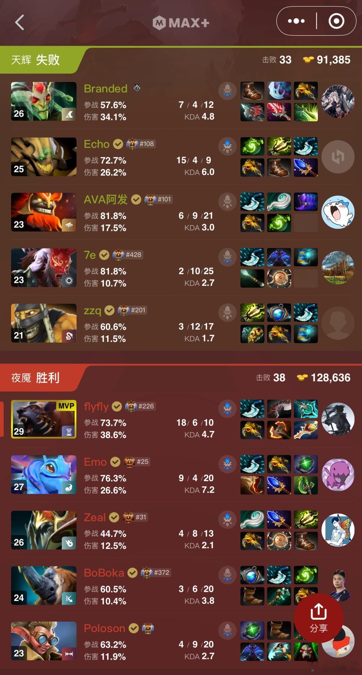 恭喜YB拿到Blast新加坡站的门票dota2 ​​​