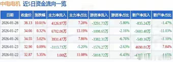 上周聚会，一个刚从私募出来的前同事喝多了，拉着我说：“你看的那些资金流入流出、业