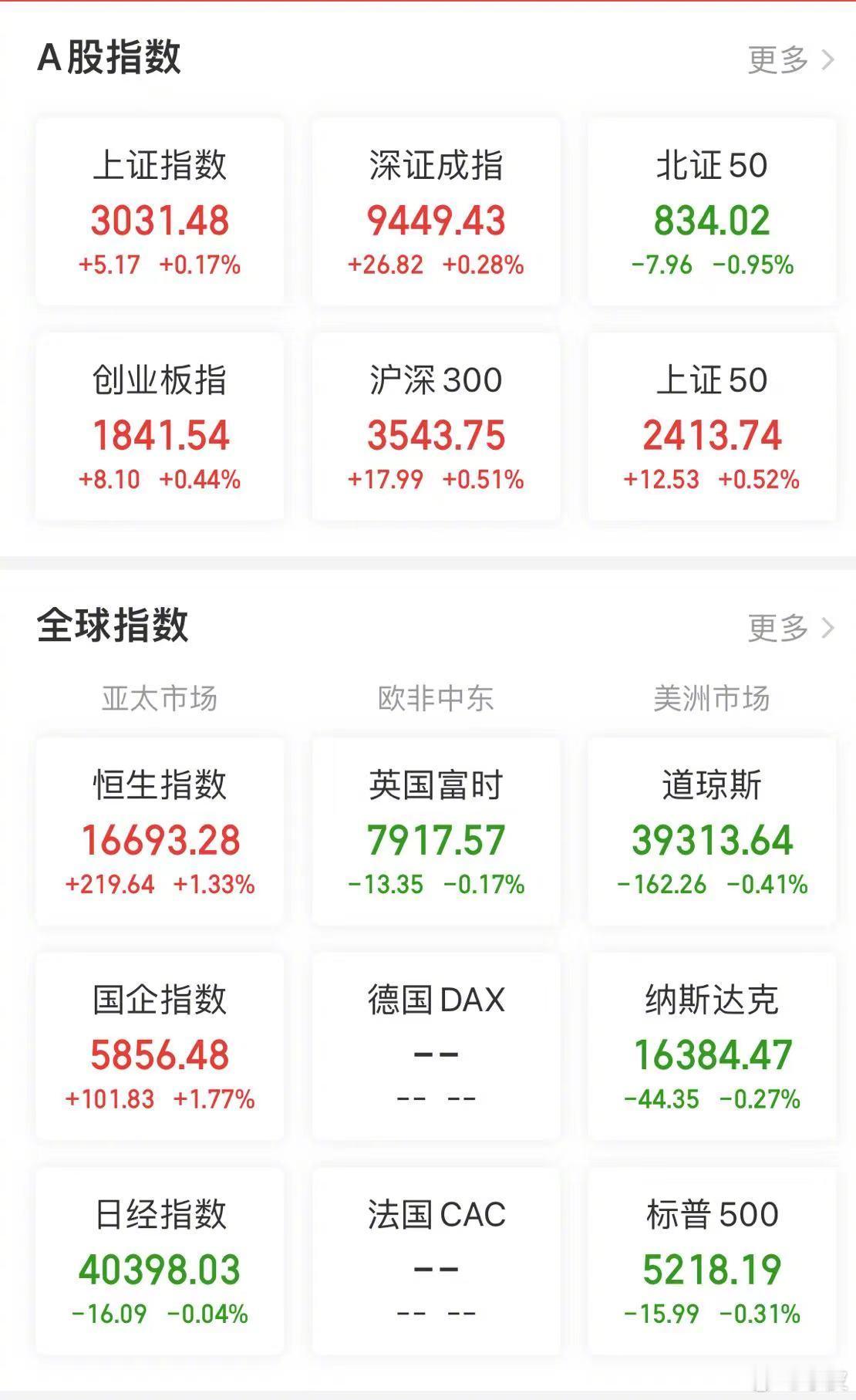 【今日看盘】现在的市场说强不强，说弱倒也不弱。说不弱，是因为三大指数毕竟是上涨的