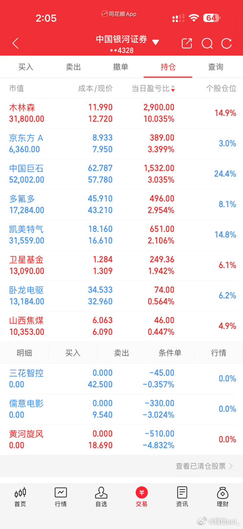 今天这行情我很满意期待明天卫星发射成功 