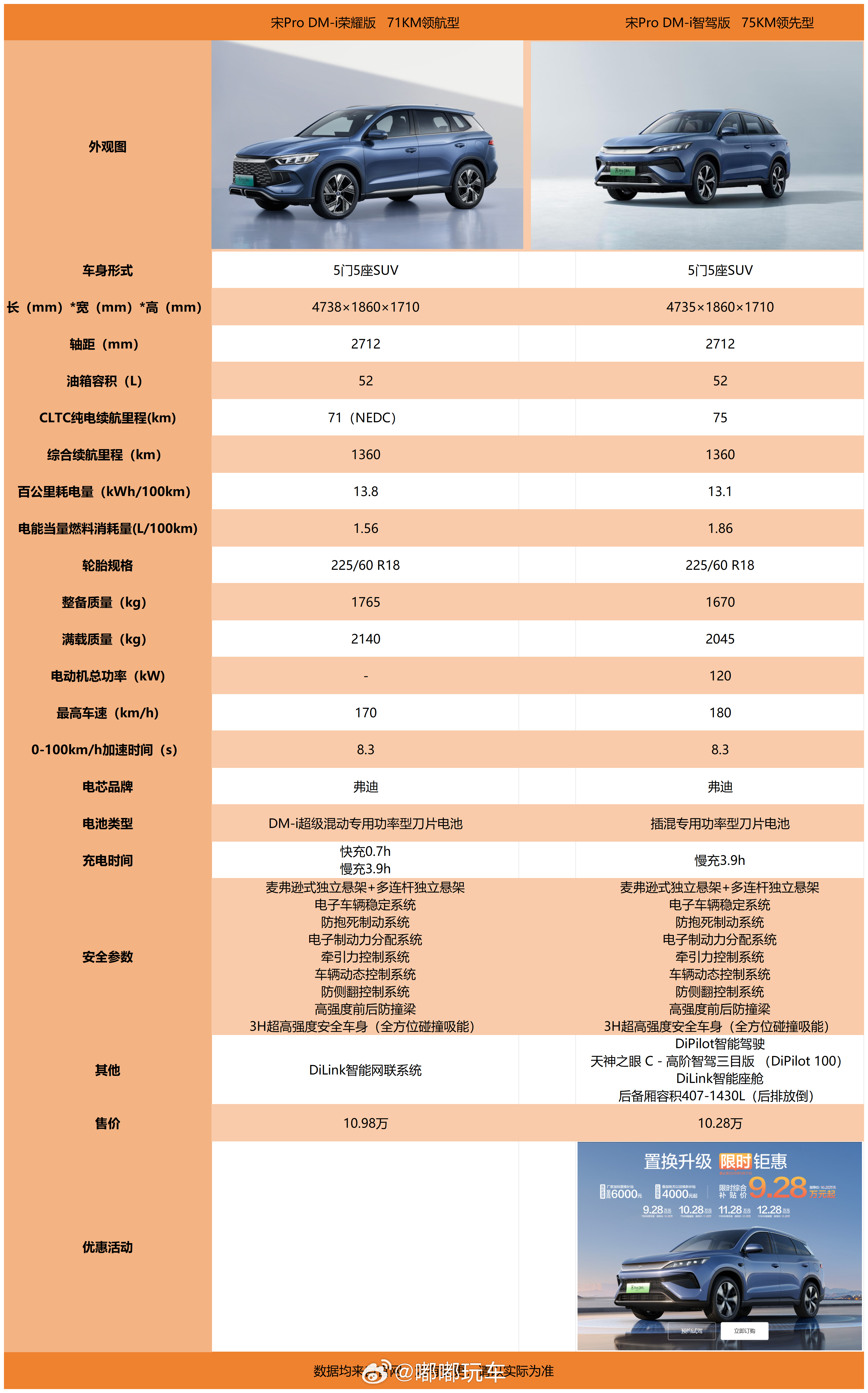 今天不再是长安专栏咯~依旧从价格来找，10-15万第一期，感觉这个赛道印象里被比
