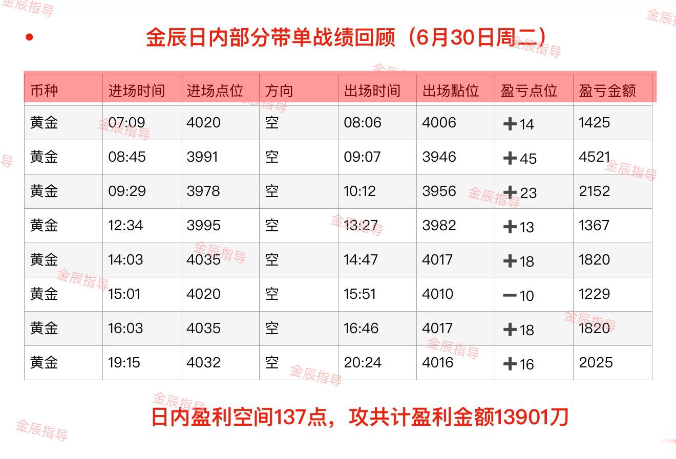 回顾6月29日—6月30日（周一至周二）部分日内石磐总结‼️授人以渔是我的初心，