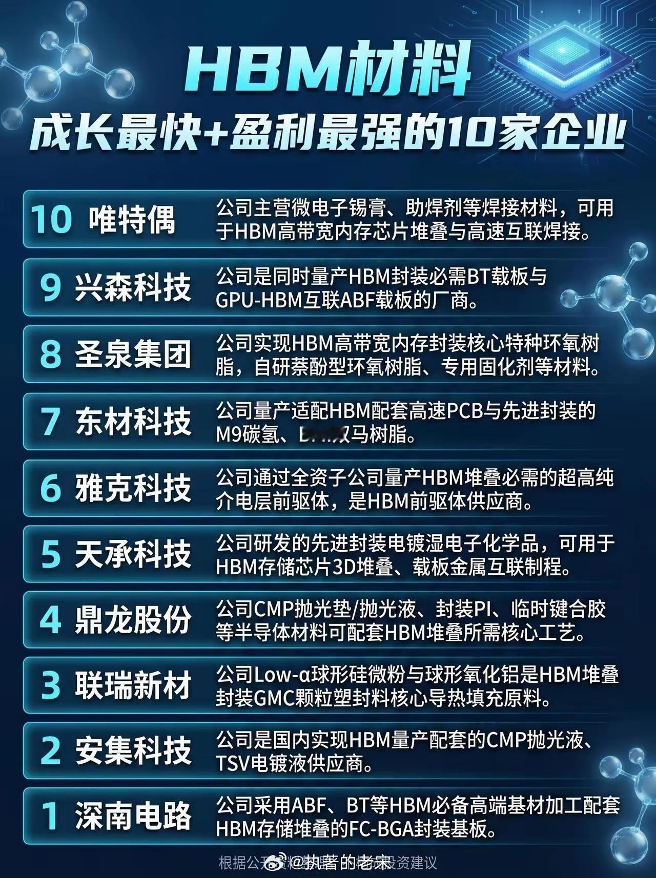 HBM材料，成长最快+盈利最强的10家企业 