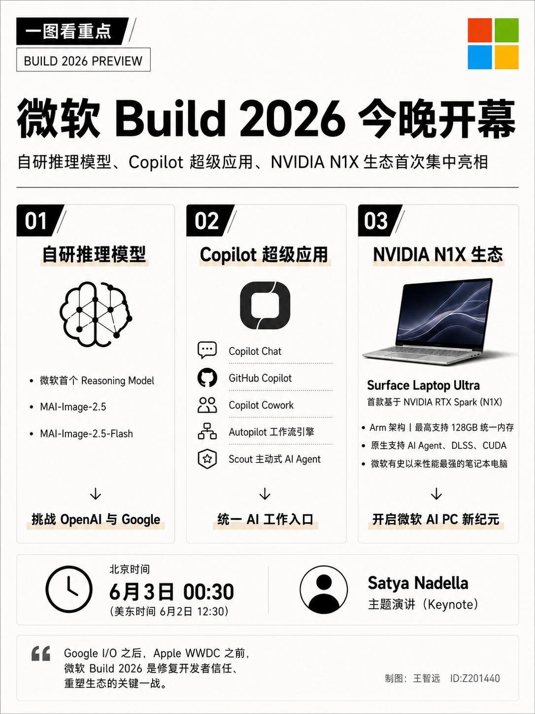 明天凌晨，微软终于要交卷了｜今天晚上，不对，是6月3日凌晨0点30分，微软Bui