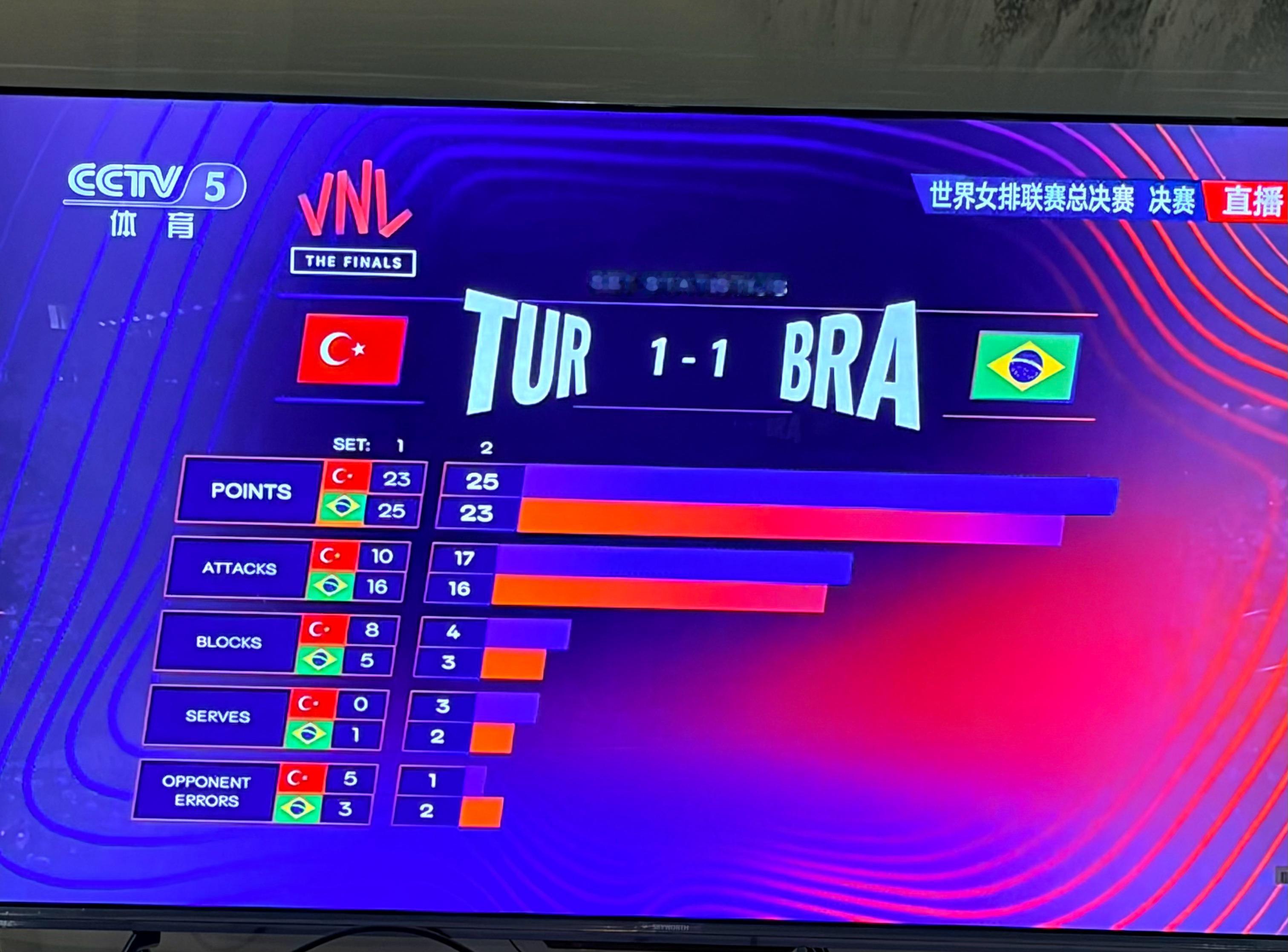 这决赛真的非常的精彩了都打得太好了