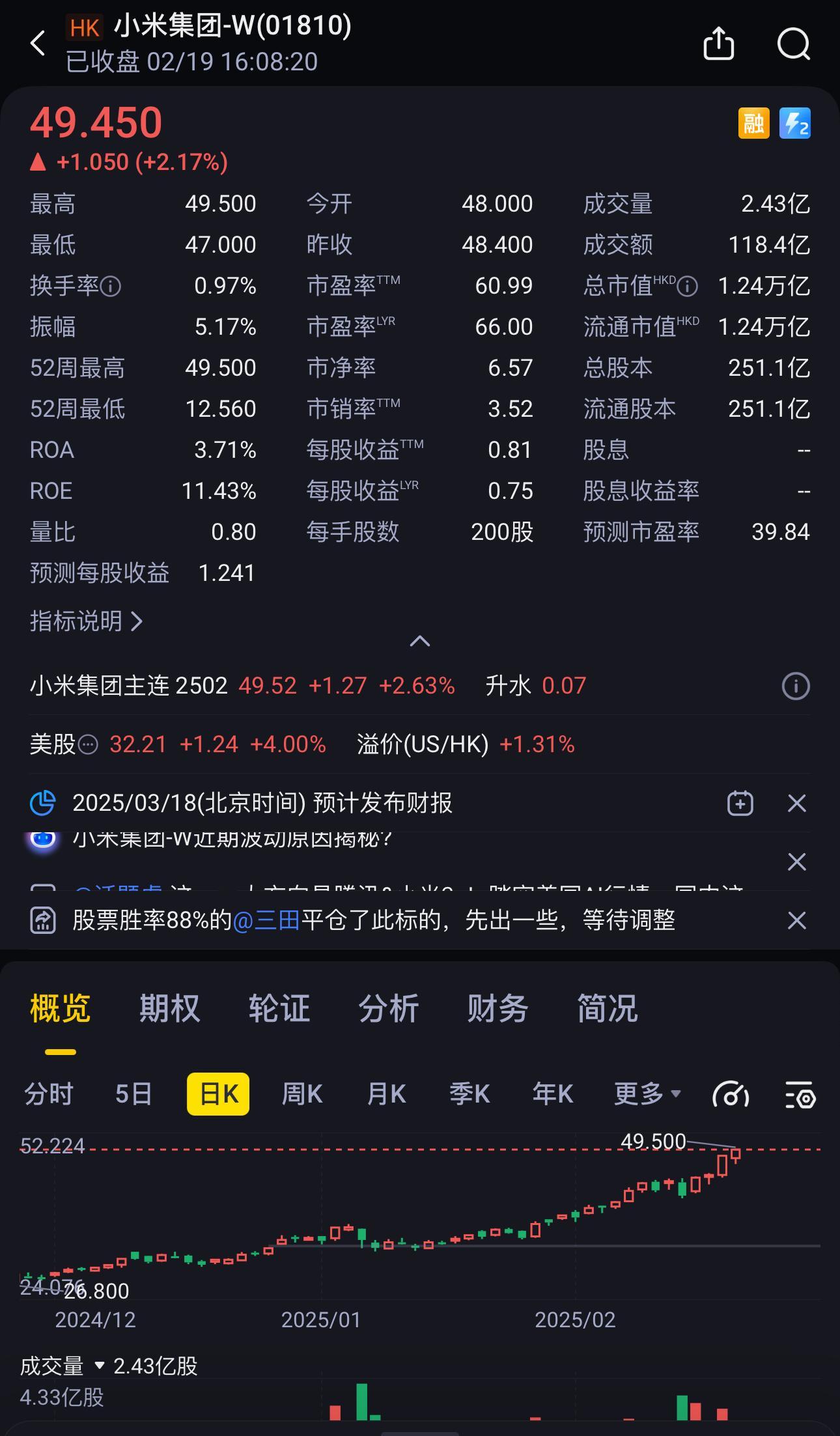 小米这股票可真牛啊！直接奔50去了！个位数买的岂不是赚疯了！ 