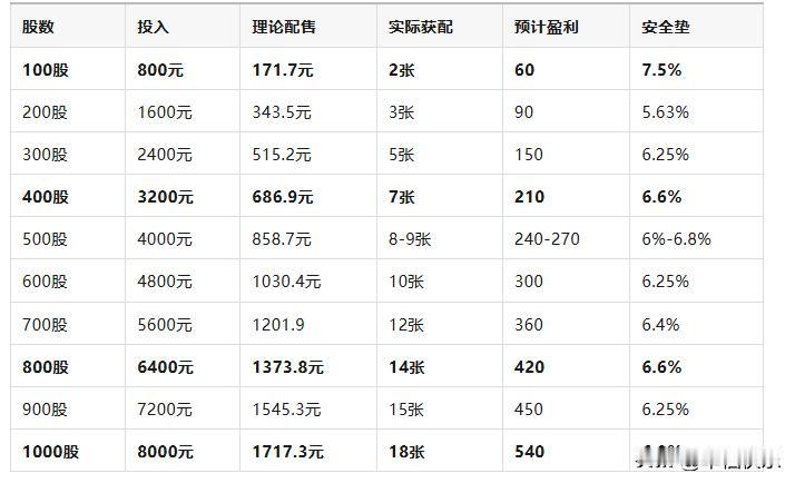 20260807
——隆华新材
从5月中旬一路跌到现在7.8元，60个交易日跌了