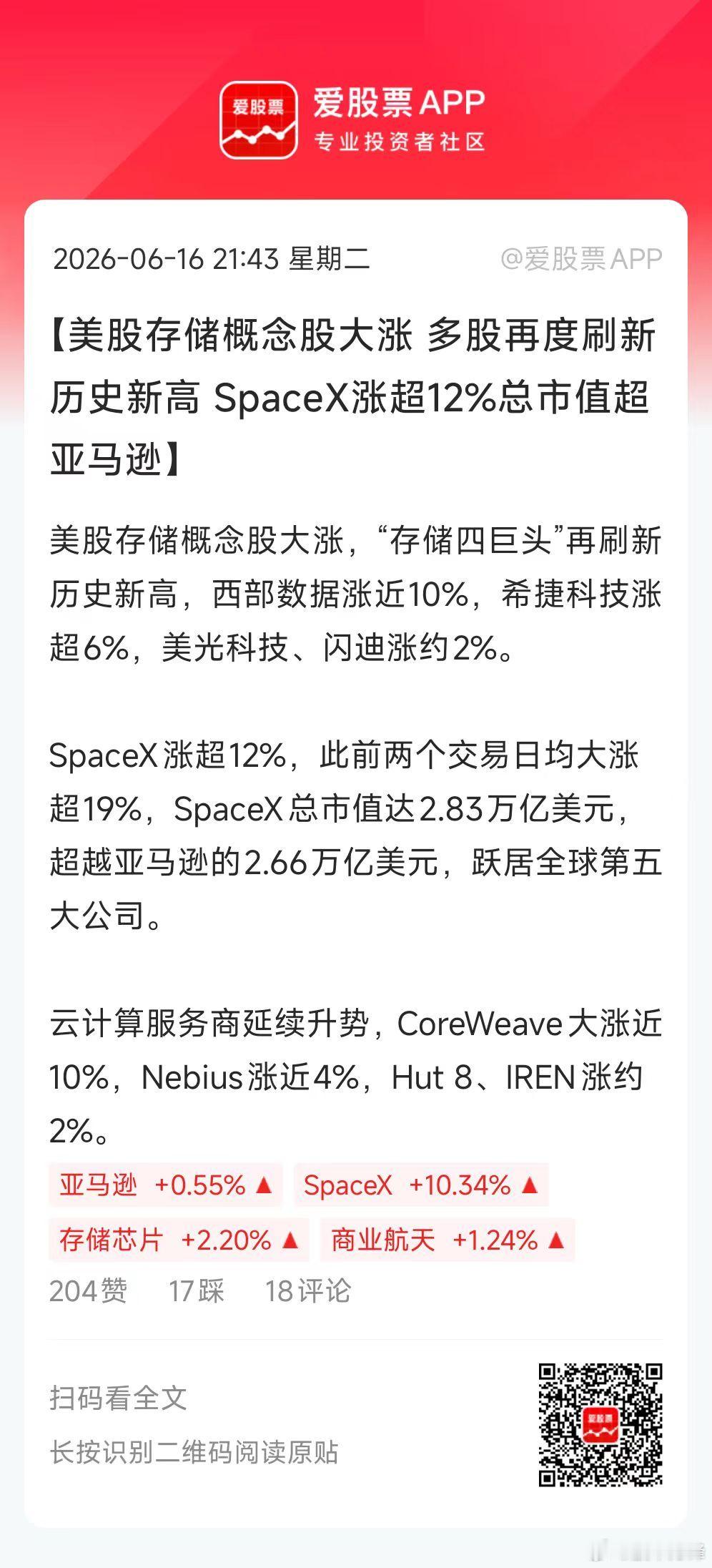 今晚马斯克的SpaceX继续狂飙，涨幅扩大至10%，总市值达2.75万亿美元！超