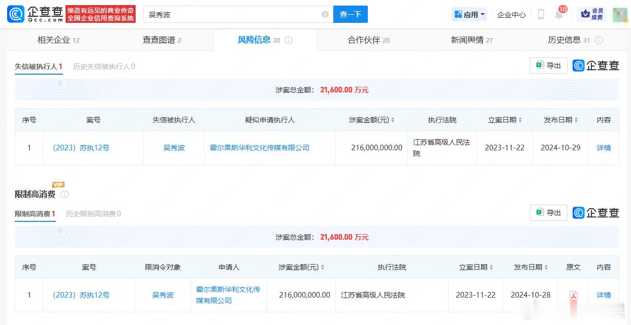 【吴秀波因2亿案款仍为失信被执行人】 吴秀波因2亿案款仍被限消企查查APP显示，