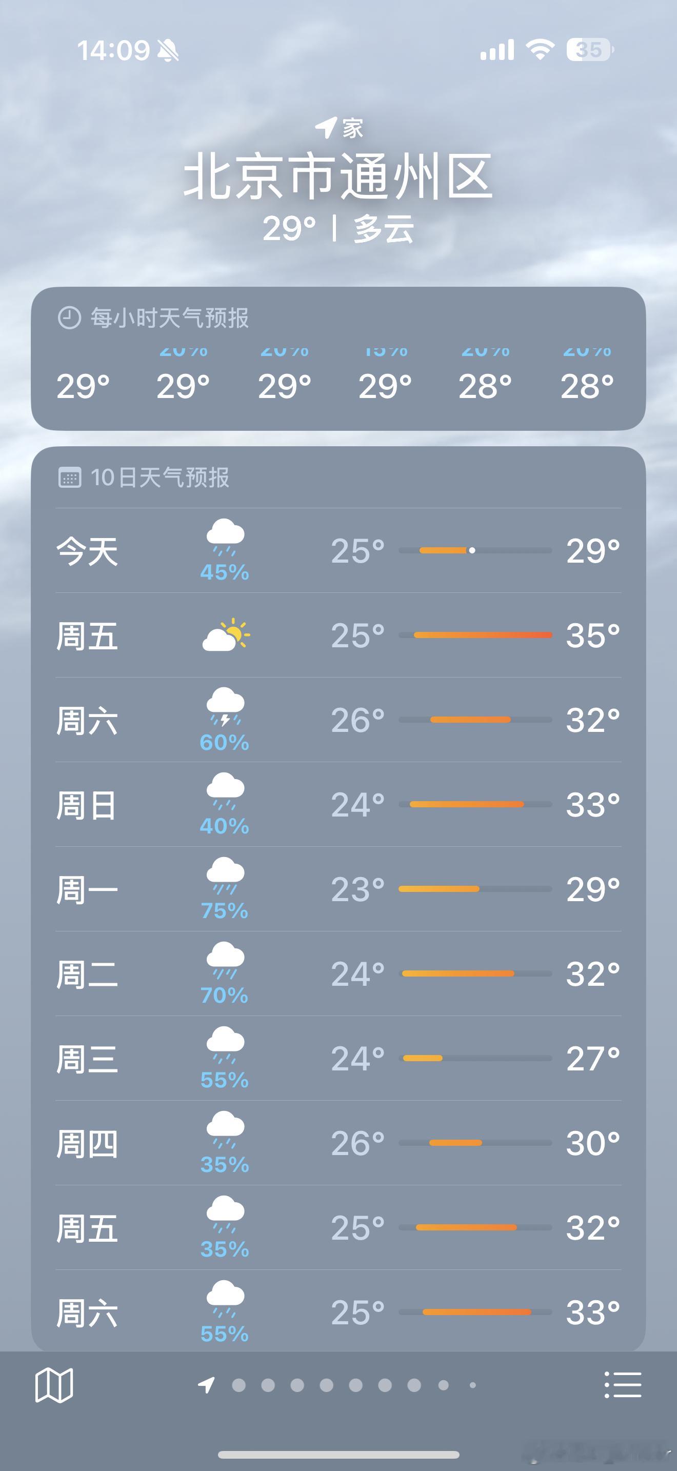 北京出门像被牛舔了一口咱首都啥时候也有雨季了[馋嘴] ​​​