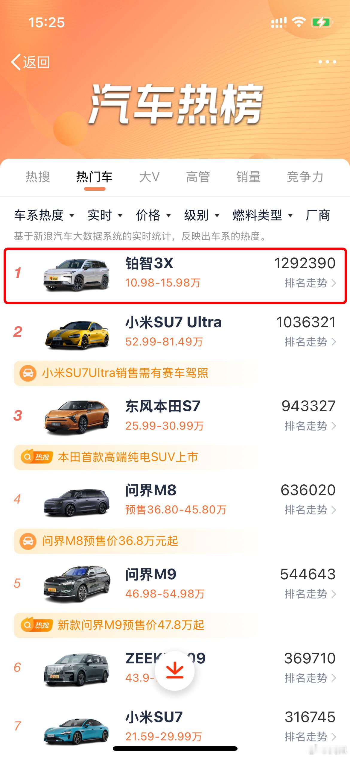 你有多久没见到合资车/日系车成为热搜了？甚至还“力压”小米su7ultra 一头