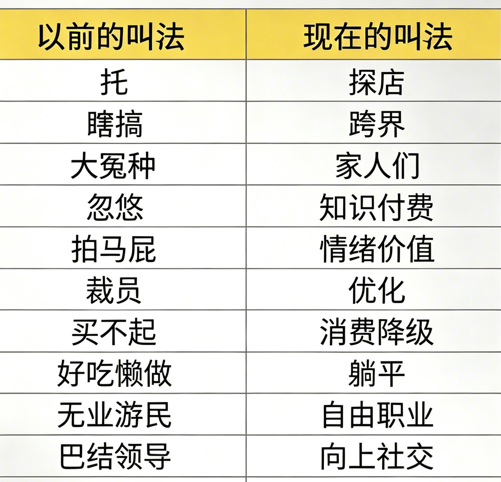哈哈哈，大家还有啥补充。 