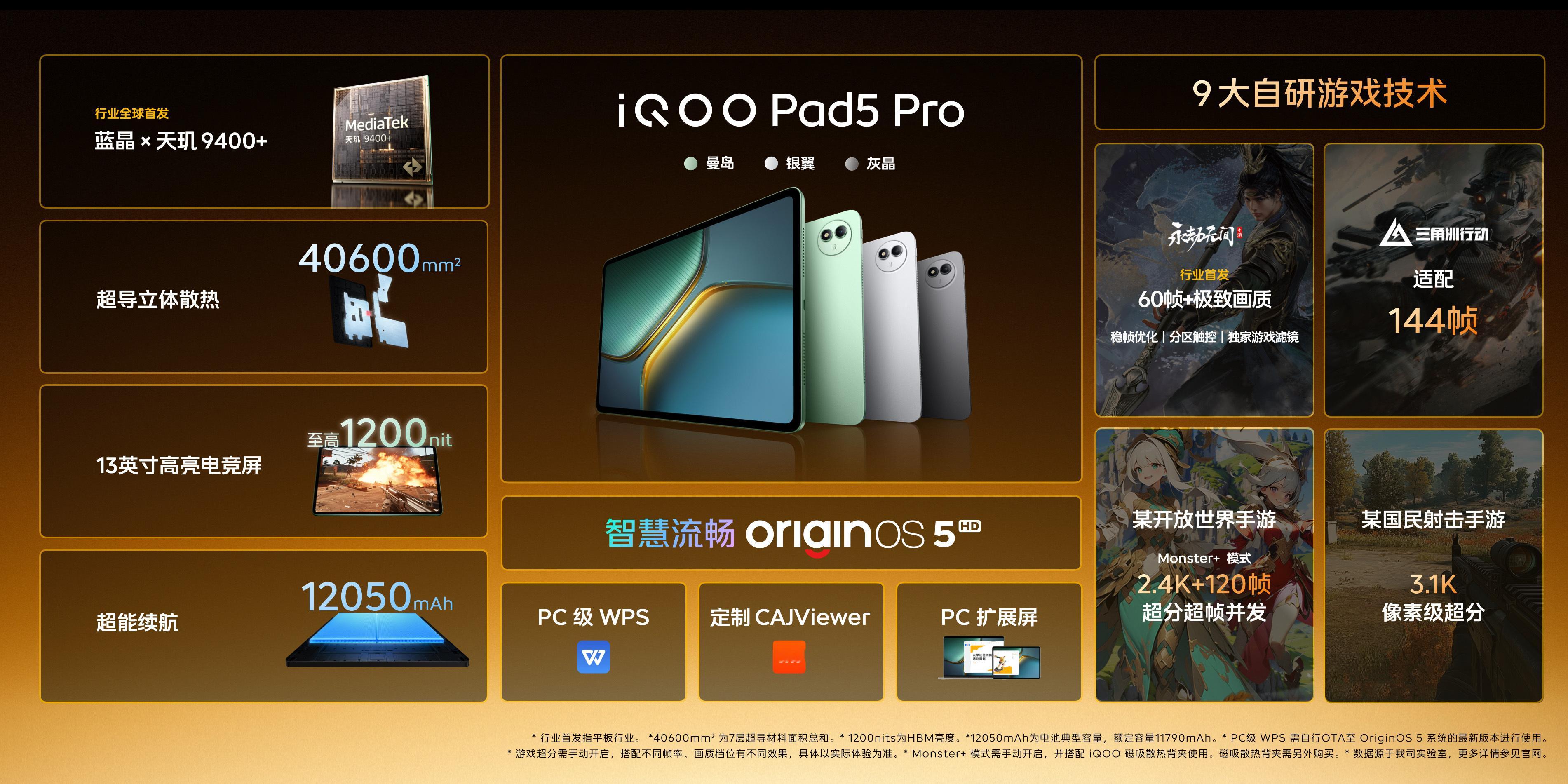 iQOO Pad5 Pro 太香了，13英寸护眼LCD大屏，重量635g，既能满