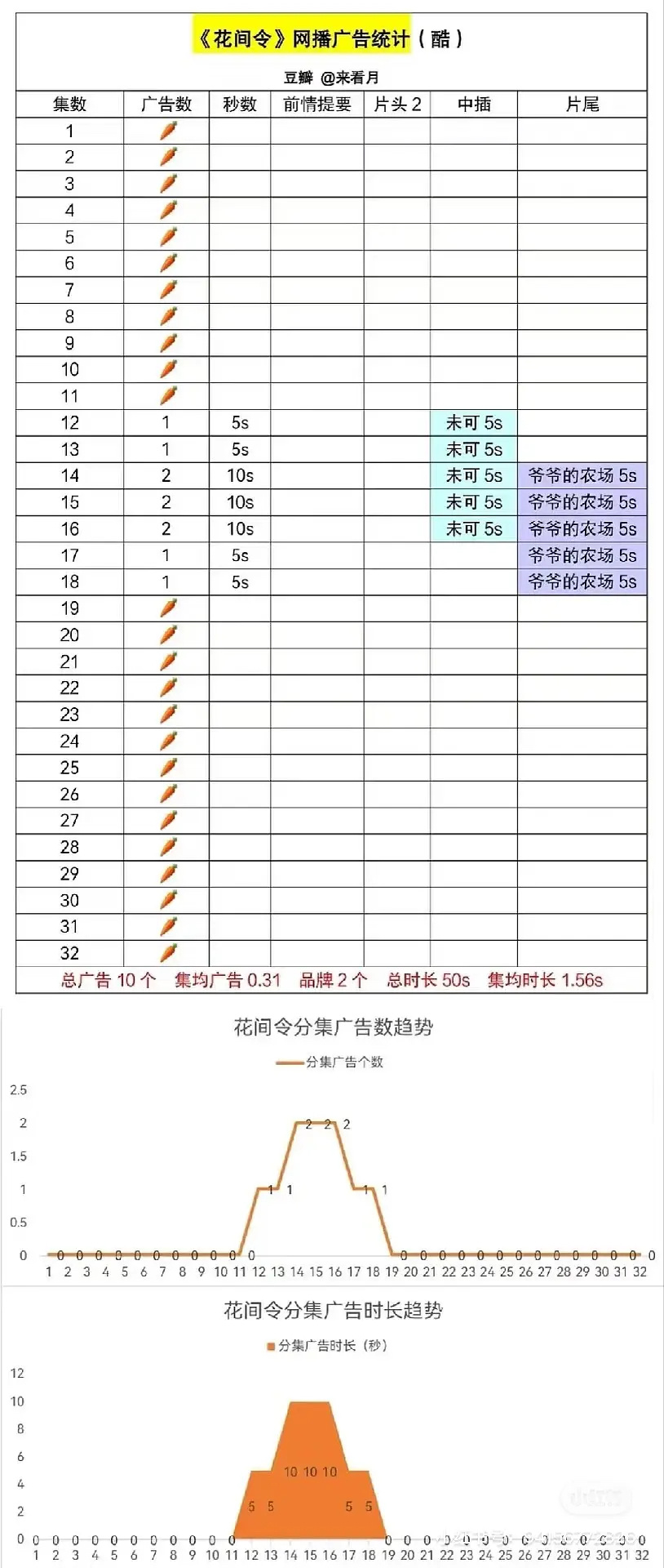鞠婧祎到底抗不抗剧？她有满广剧吗？ 