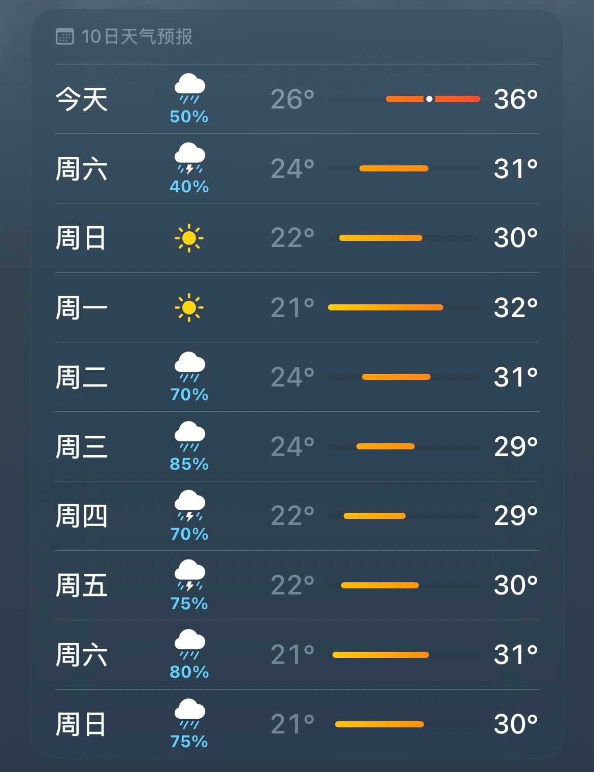 还真让你立上秋了 