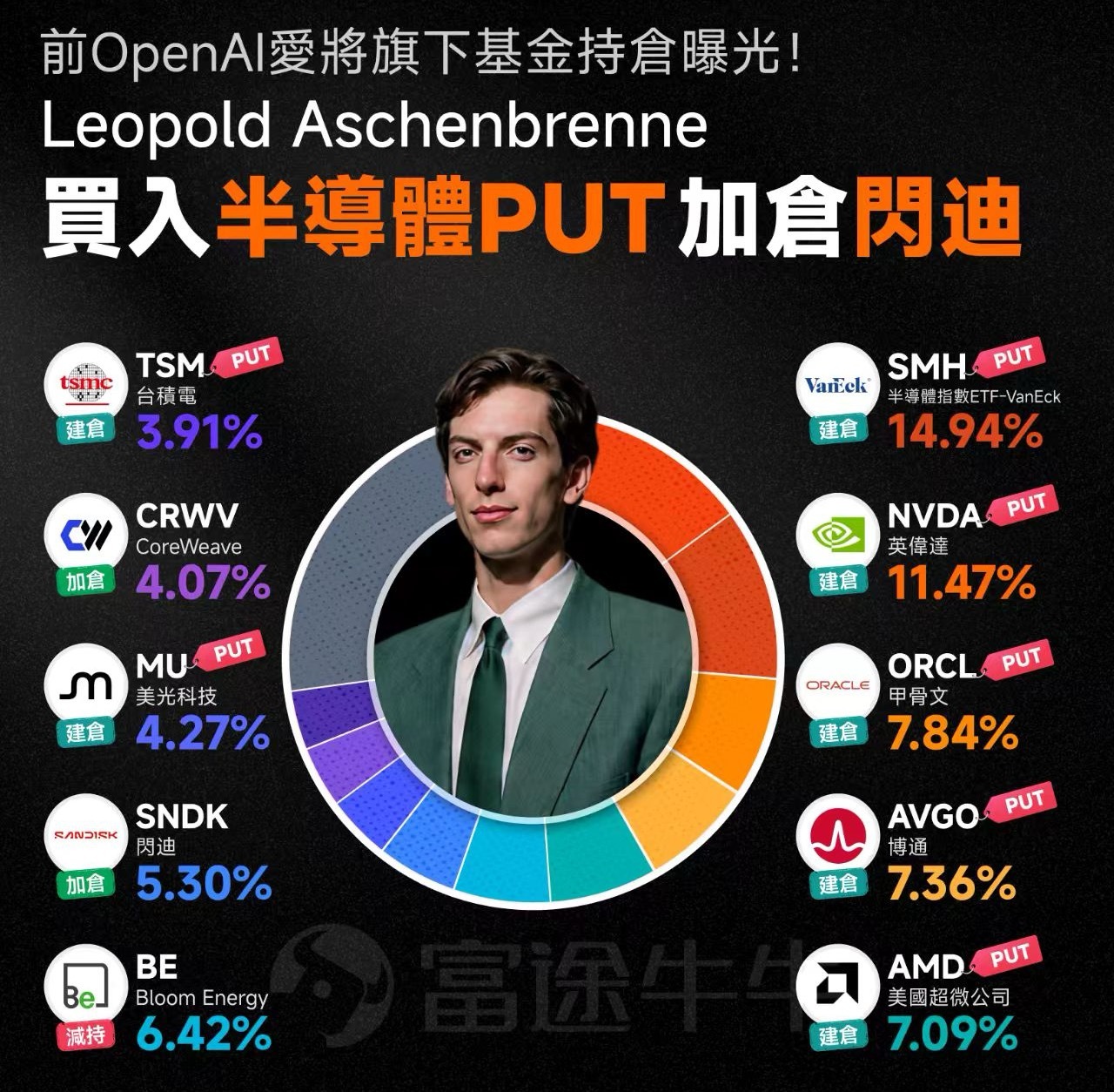 明星基金经理三月底的持仓四月如果没平仓他的空单的话，现在基金应该快被干爆仓了