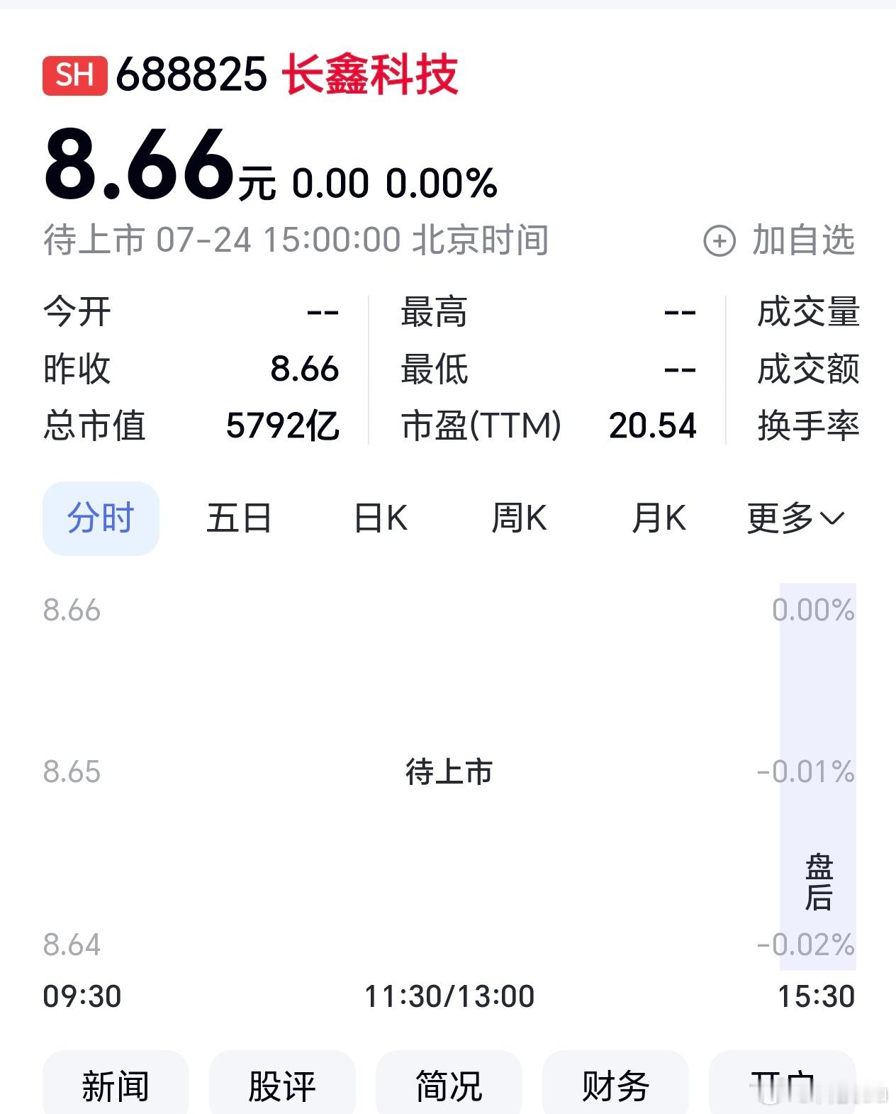 长鑫科技一签能赚多少长鑫科技上市肯定是大涨的，关键是一般人中签不了。它上市的还是