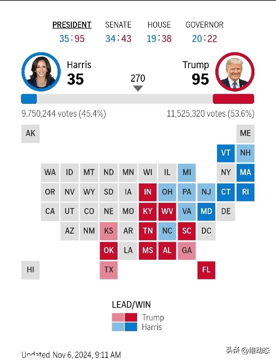 依据APVoteCast的最终统计结果，唐纳德·特朗普在多个关键州取得了决定性胜