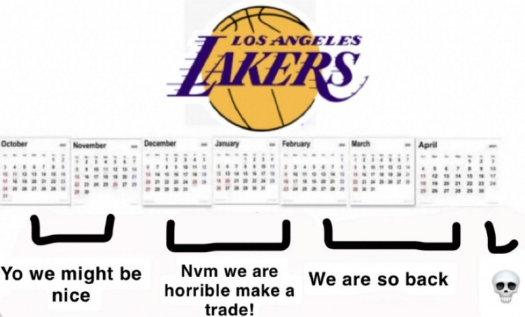 这几年的湖人我们未来可期—我们需要交易—我们强势归来—我们下赛季见～蛮想念2胜1