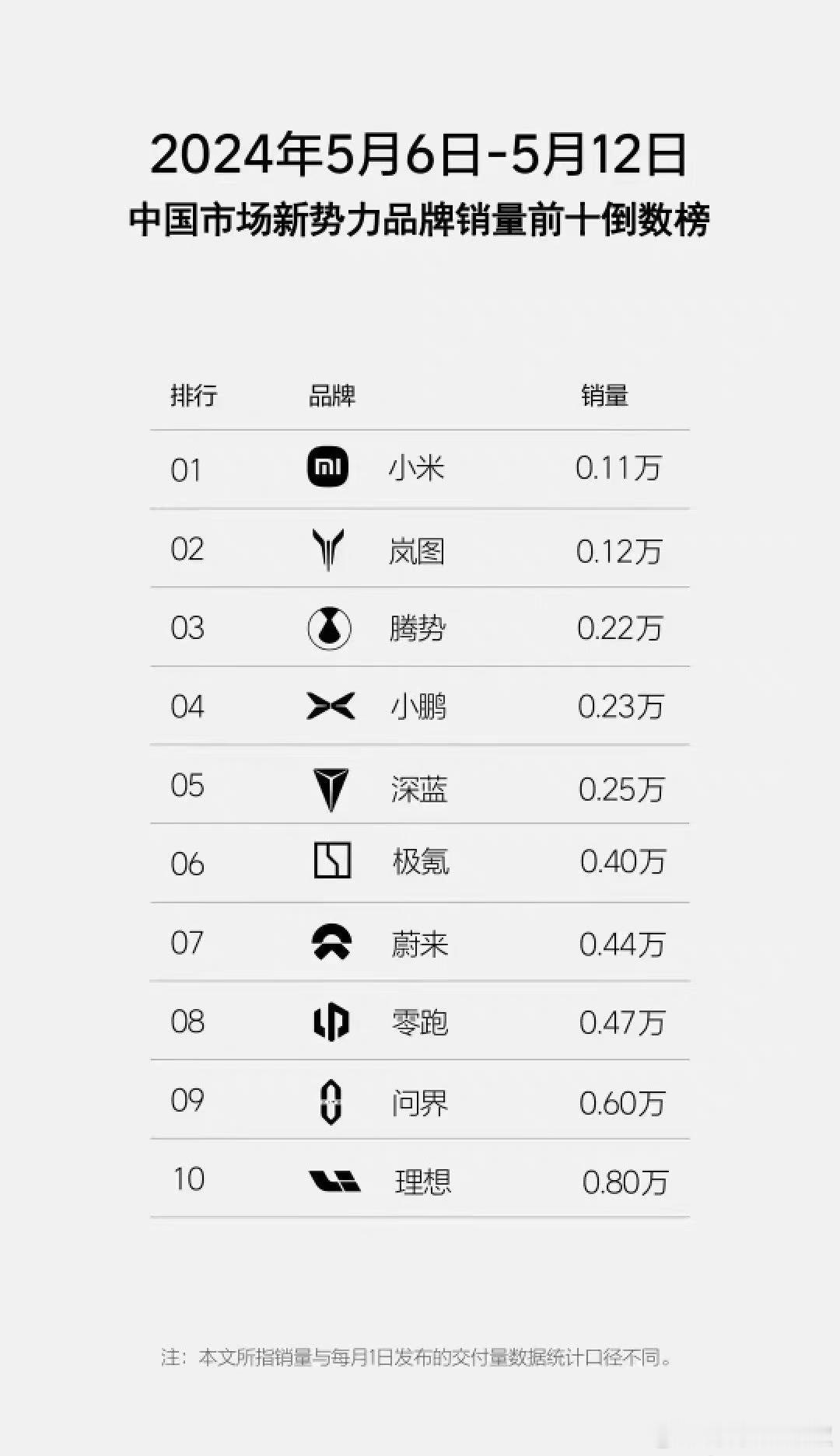 越来越离谱了，这排名很像是....谁干的？[喵喵]#大v聊车# ​​​