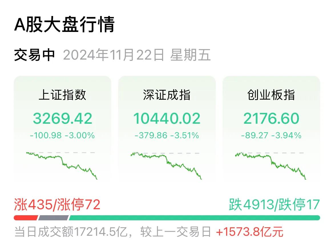 股市分析 生活日记 疯牛撞死人不偿命。