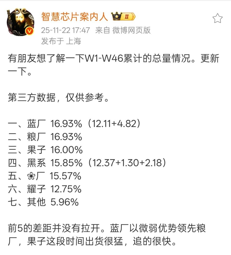 各家数据差异基本都不太大，明年的竞争压力会更大一些，因为存储价格上升各家产品定价
