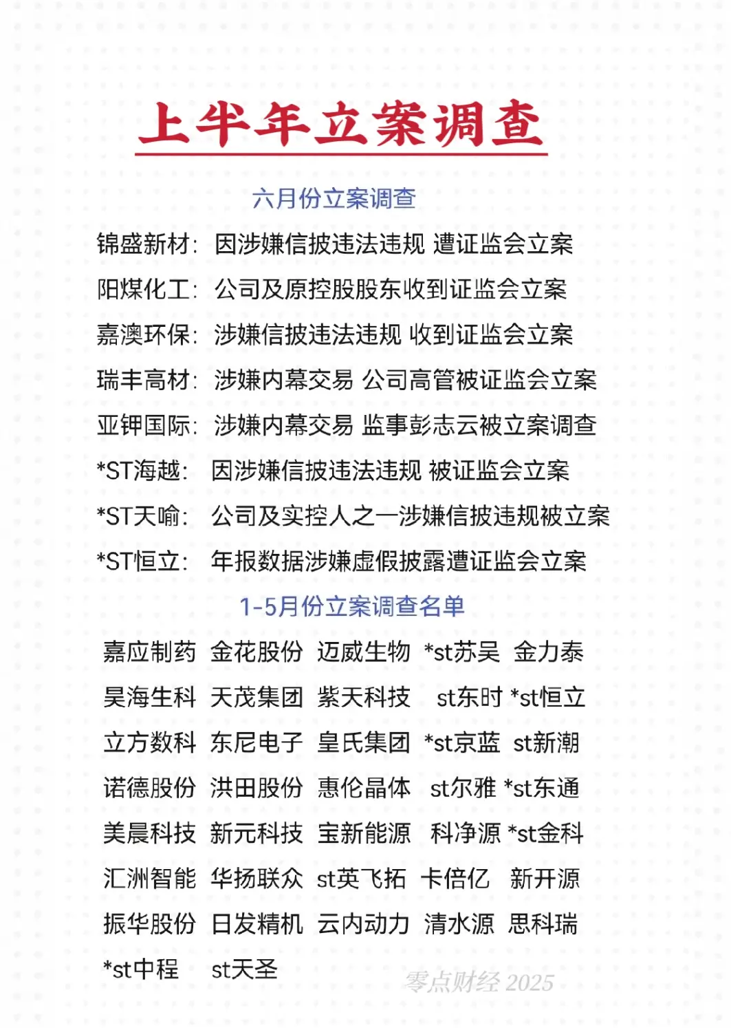 上半年被证监会立案调查的股票名单(或相关方)