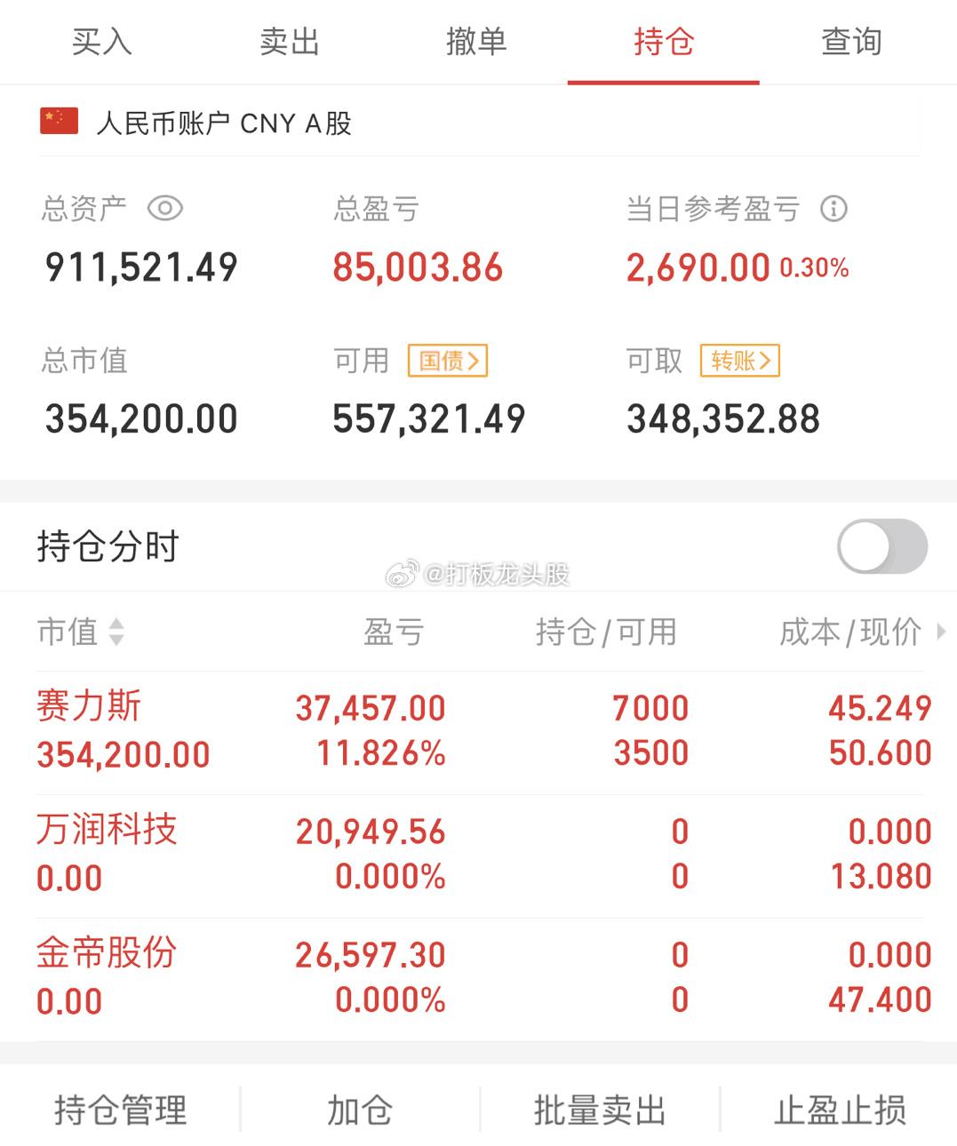 最终还是发生了！刚刚A股真的出现大跳水，跌破了3100点，午后走势已确定，立刻告