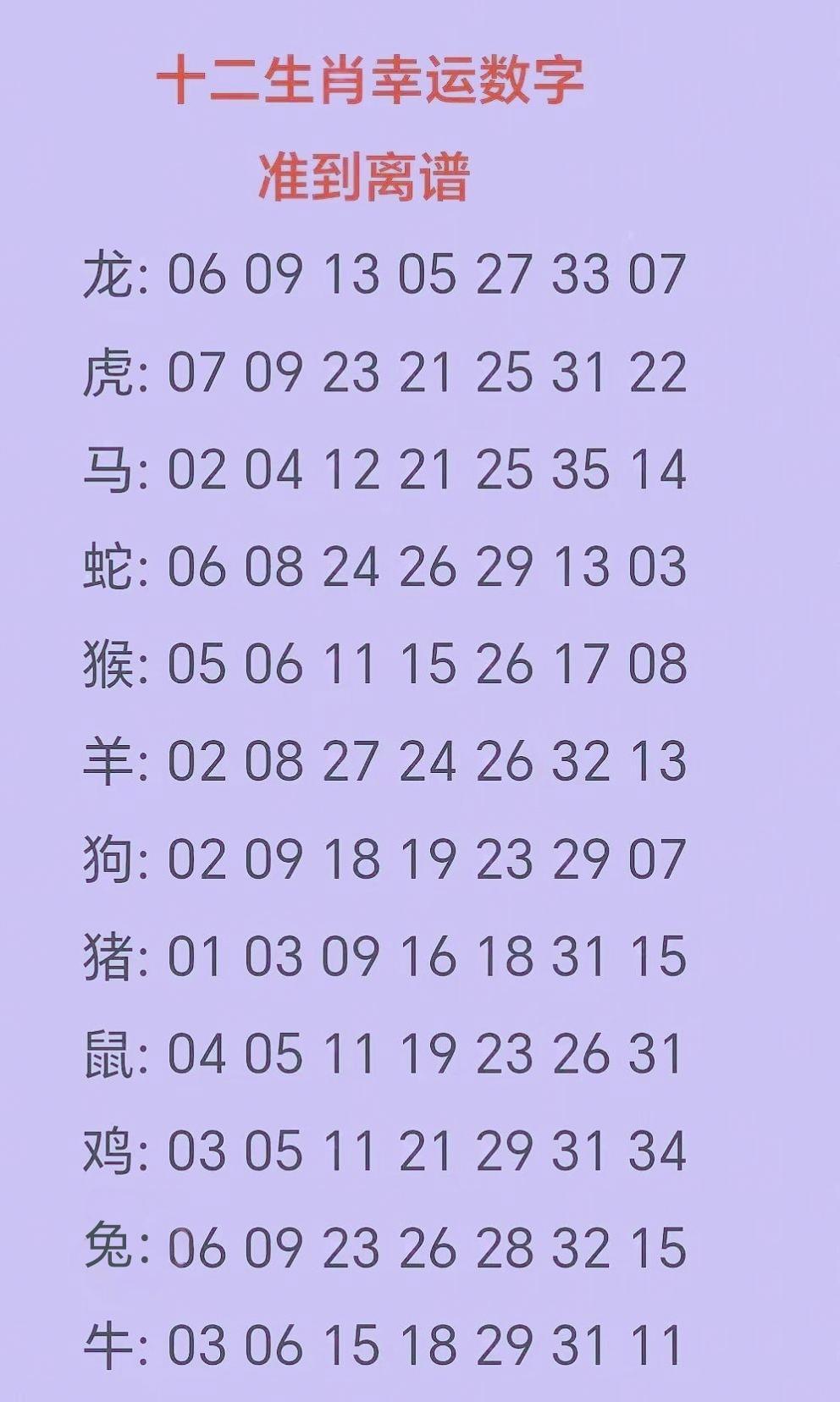生活里总少不了些添乐趣的小仪式感，十二生肖与幸运数字的关联便是其中之一。这份关于