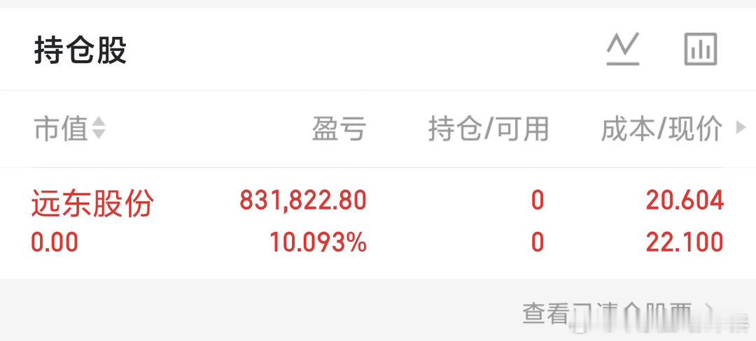 刚清仓远东股份，盈利十个点稳稳到手！这波操作主打"快准狠"——趋势启动时果断建仓