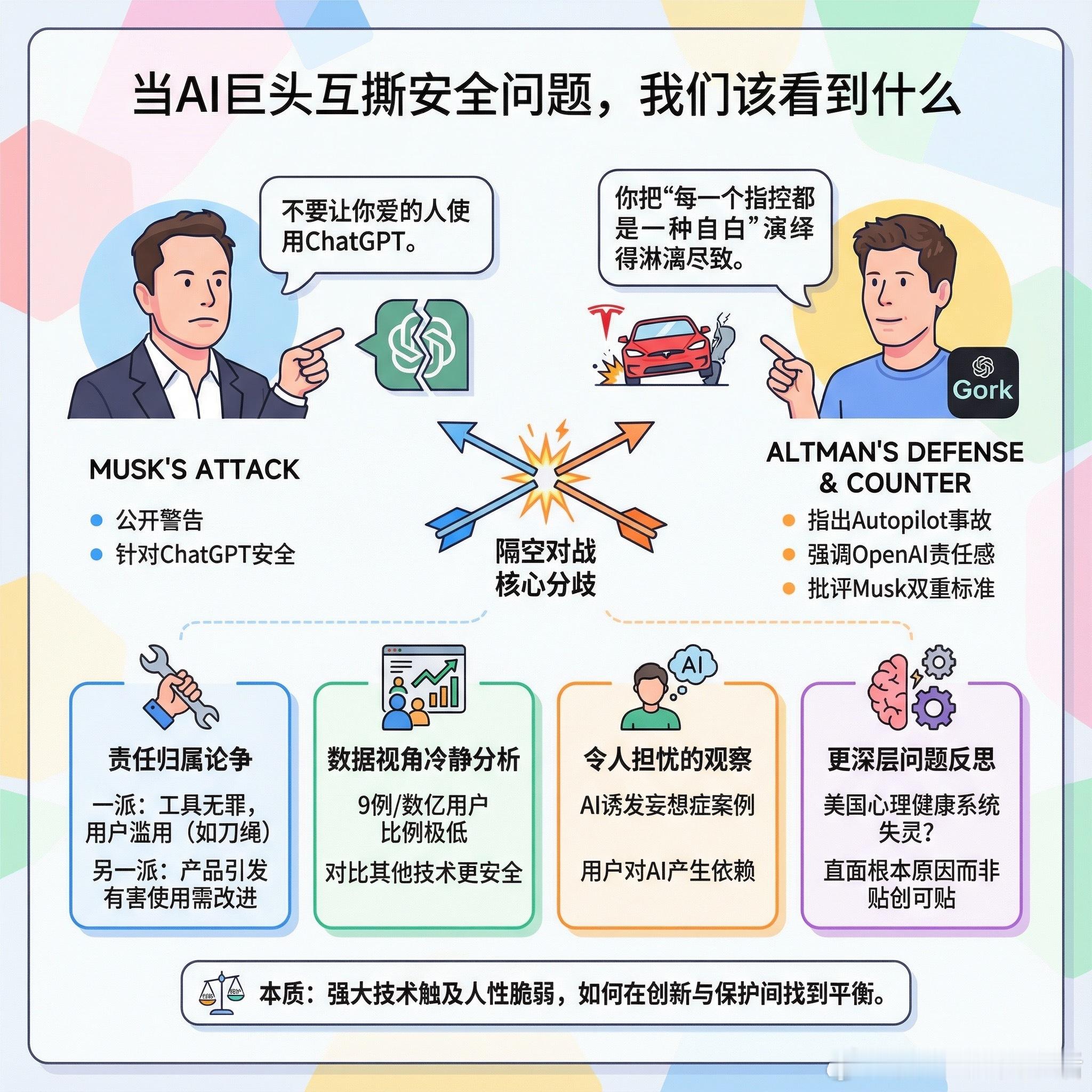 【当AI巨头互撕安全问题，我们该看到什么】Elon Musk在X上发了一条警告：