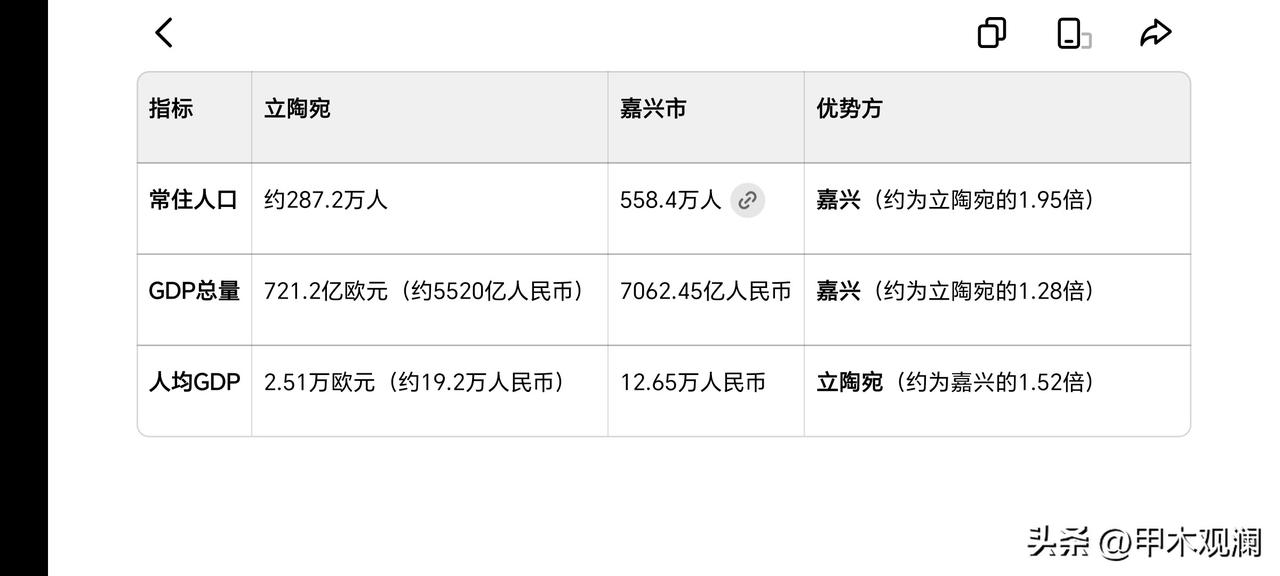 立陶宛要出兵伊朗？
拿我所在的城市嘉兴和立陶宛对比一下，面积差不多一样大。
嘉兴