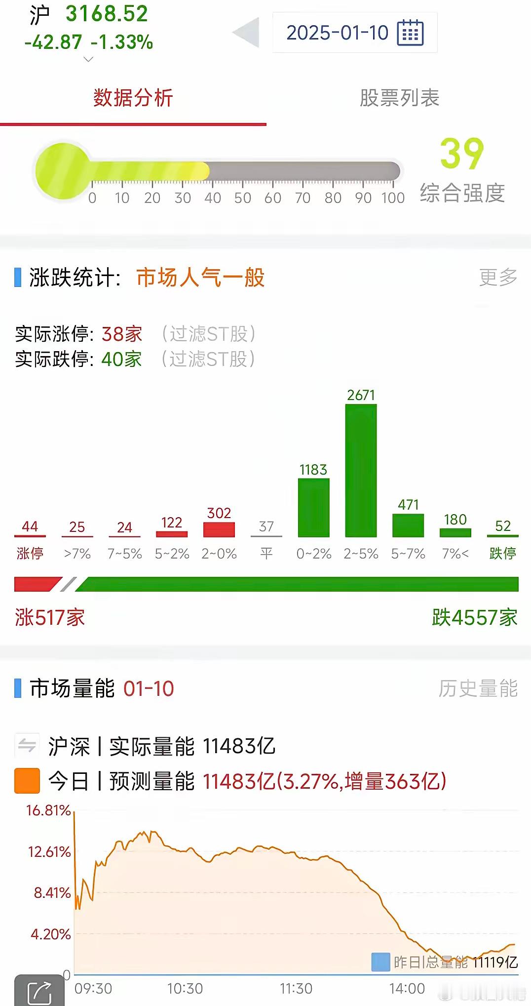 A股：1月13日星期一，四大热点板块及个股前瞻，值得收藏研究!1、人形机器人五洲