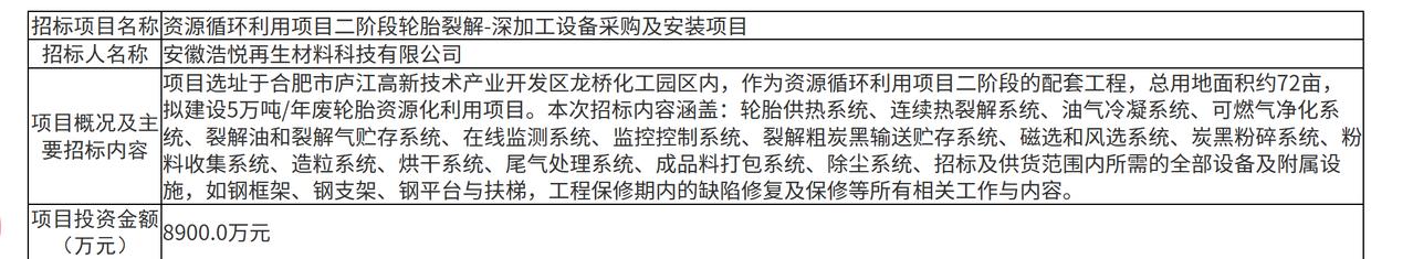近日，安徽浩悦再生材料科技有限公司资源循环利用项目二阶段轮胎裂解-深加工设备采购