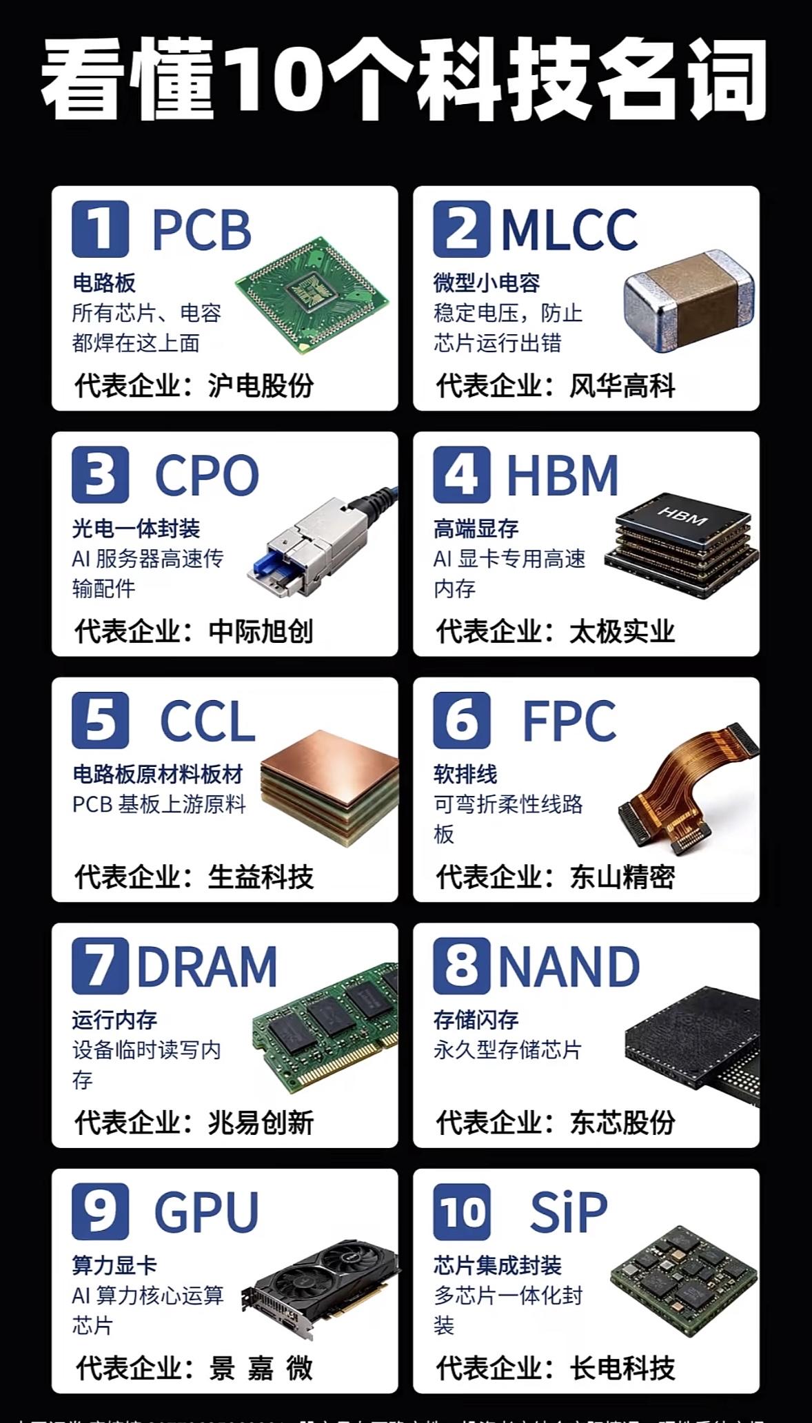 10个科技名词，看懂科技未来！🚀💡

想了解科技未来？这10个科技名词可得好