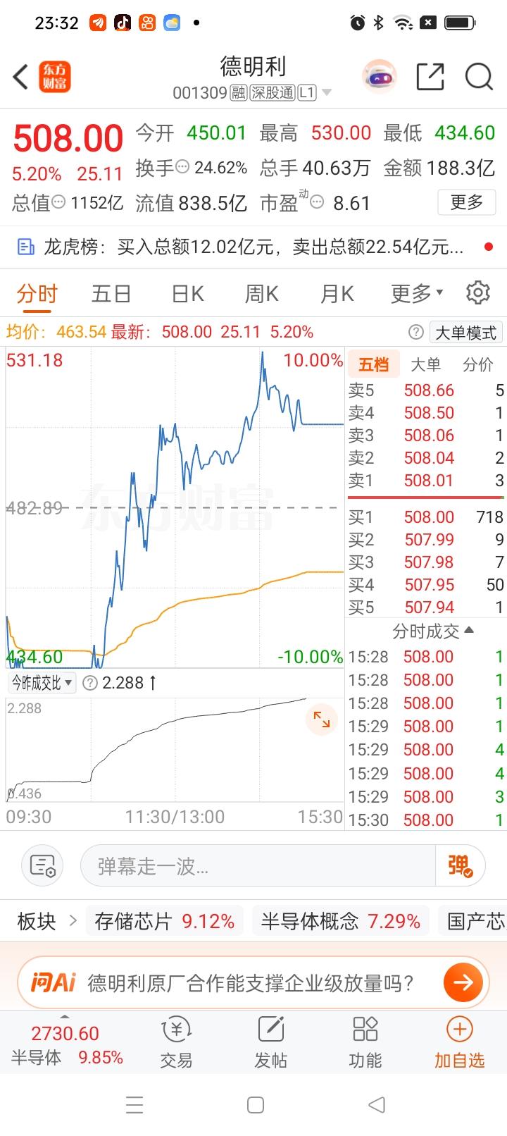 一位股民在股吧里崩溃难耐，失声痛哭。昨日482.89元撬板买入1000股，合计投