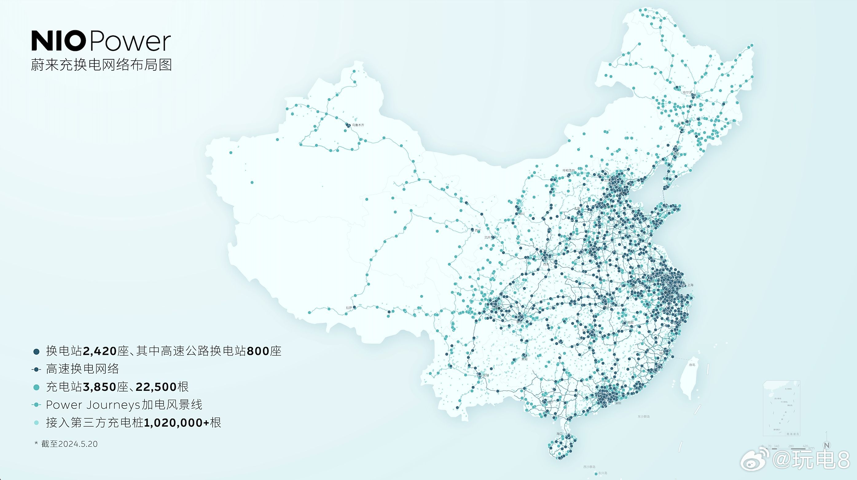 #蔚来# 宣布截至今天，其高速公路换电站已经达到800座的规模，总数则在2420