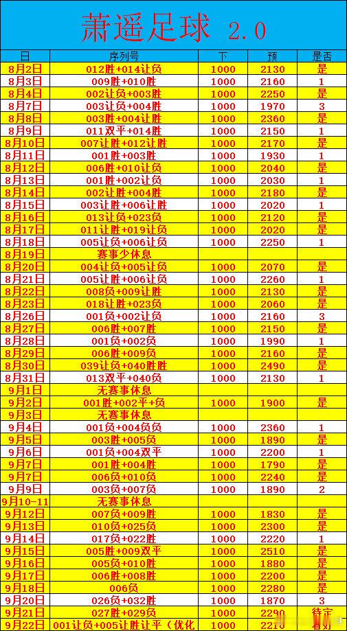 9月22日日常足球第一课 003 意甲 那不勒斯vs比萨 005 葡超 里斯本v