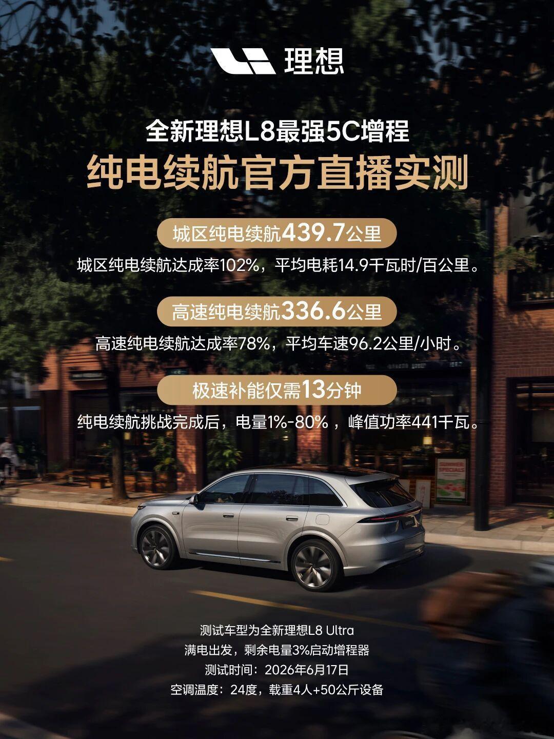 真行啊……全新理想L8 纯电的城市续航以及高速续航出来了，而且是在四人开空调带设