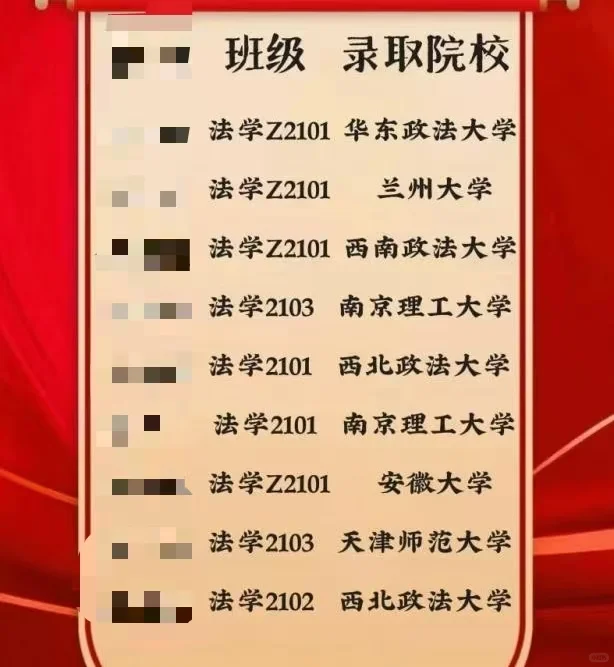 双一流法学保研怎么样😭