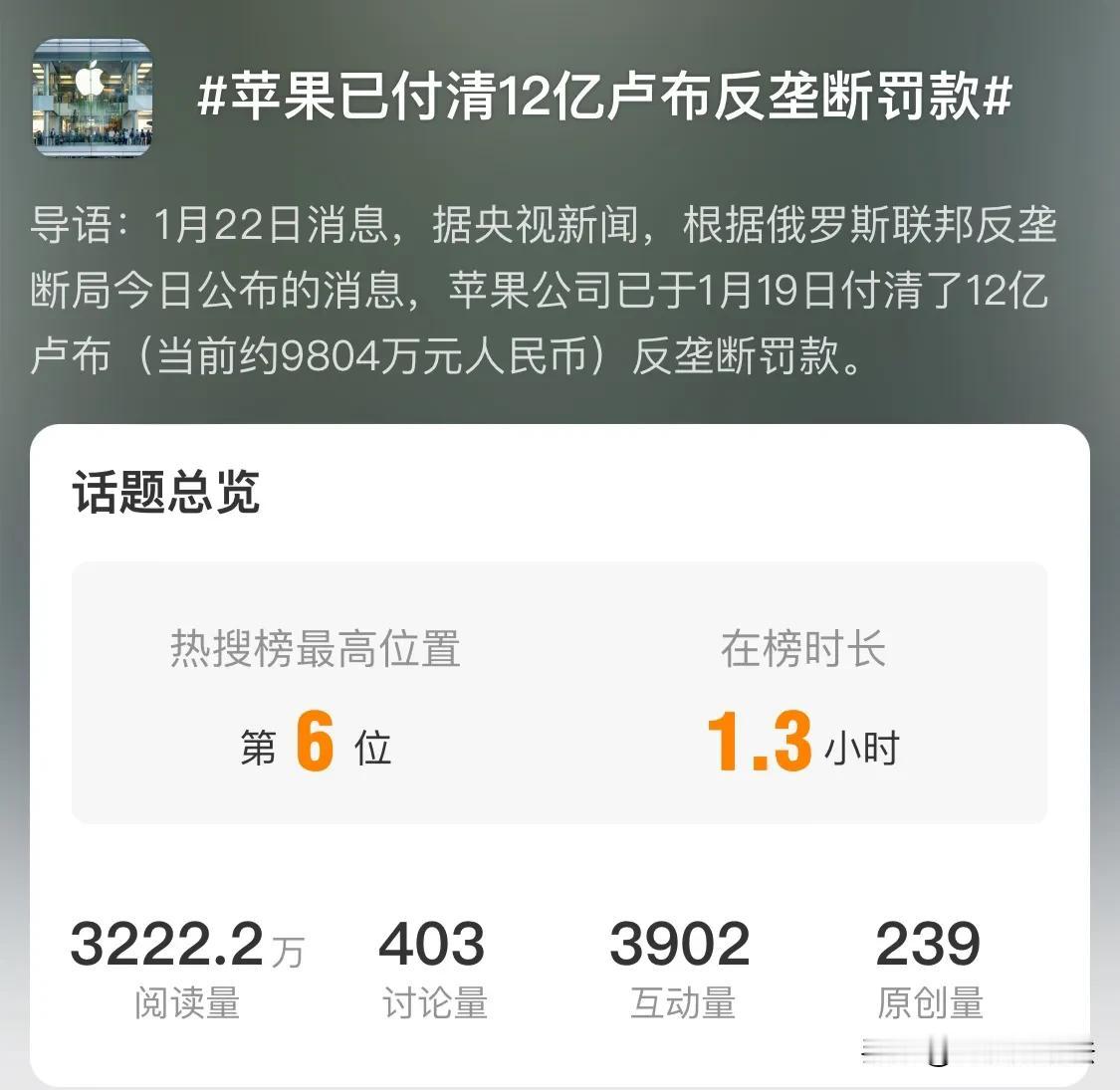 #苹果已付清12亿卢布反垄断罚款#突然想到了一件事：很多网友到目前该认定一件事，