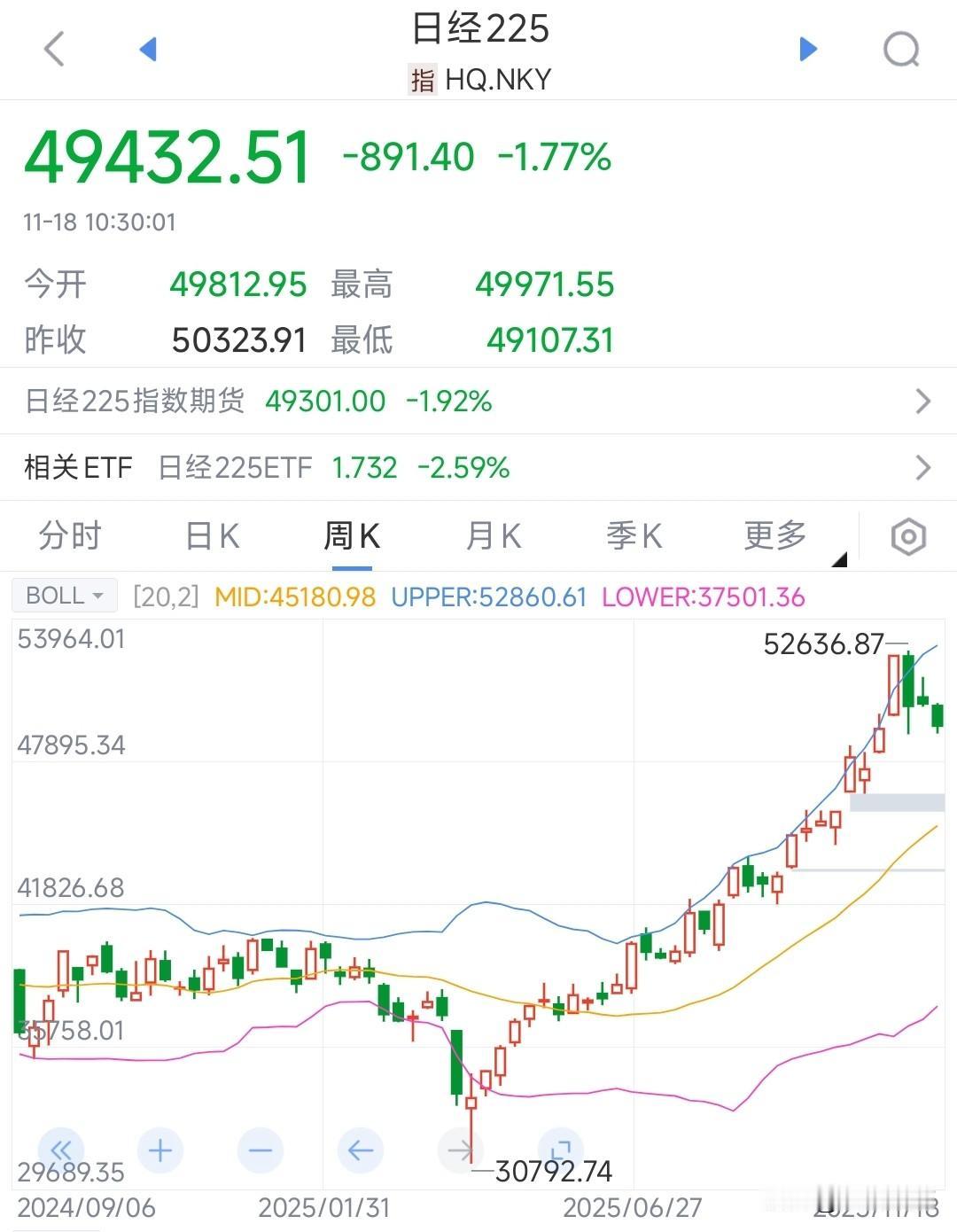 日本股市遭遇暴跌，都是那个女人惹的祸，但中国网友大部分“支持”她
今天日经225