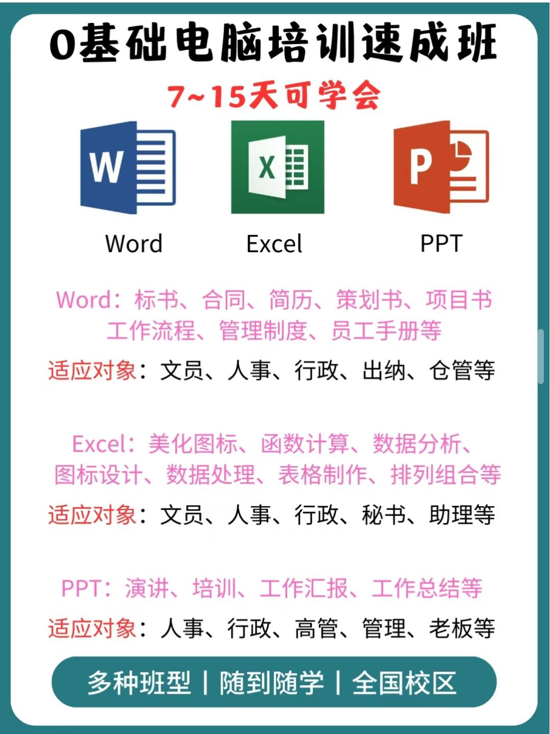 有好多人说，电脑还用学吗？这个暑假我们准大一学生学了办公软件，还继续学了设计，学