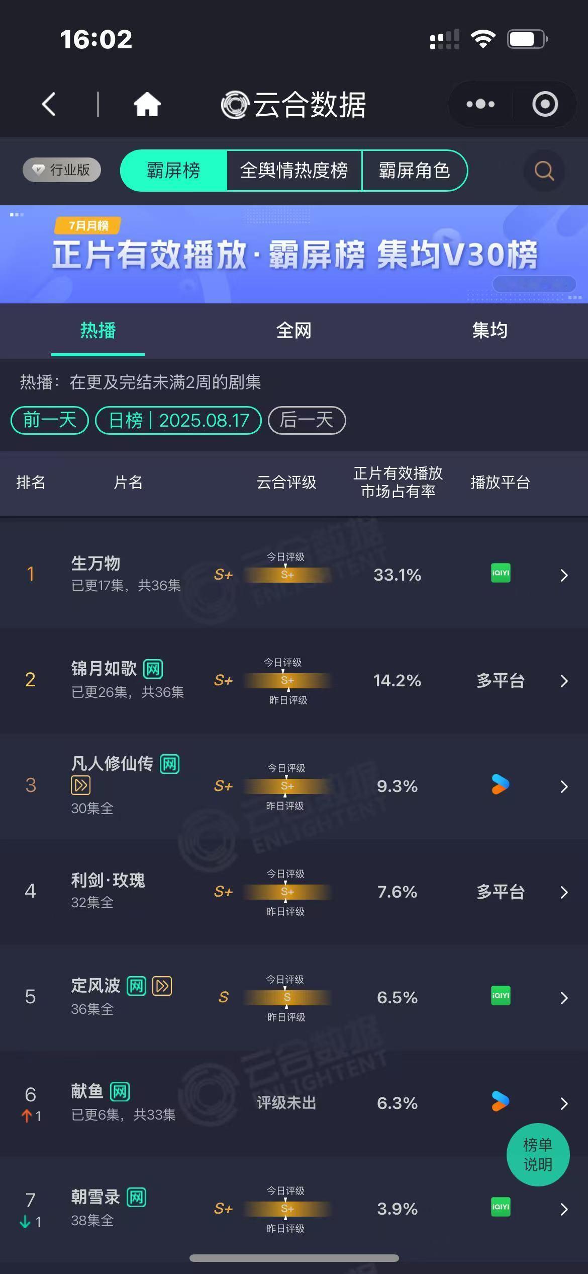 生万物云合33.1%登顶生万物的云合33.1%生万物的云合33.1%，牛的，好牛